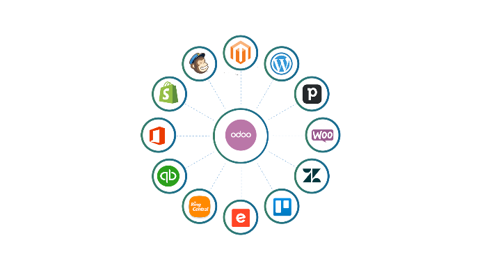 Odoo integration service dubai