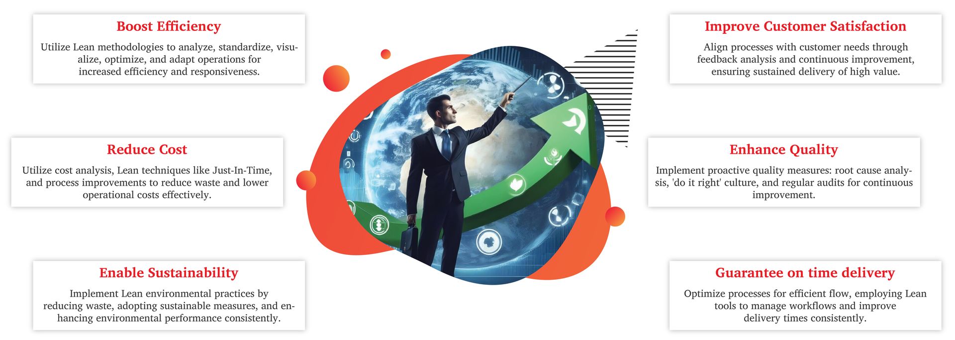 six sigma benefits for project management